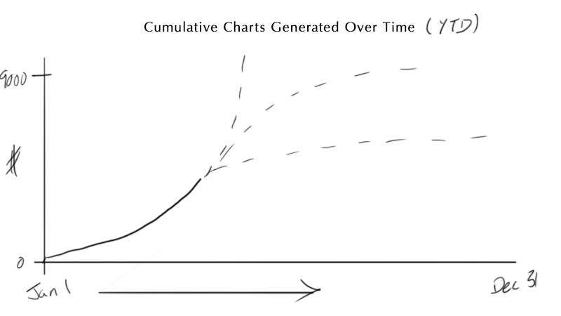 Simple Visualizations Are Pretty Darned Great